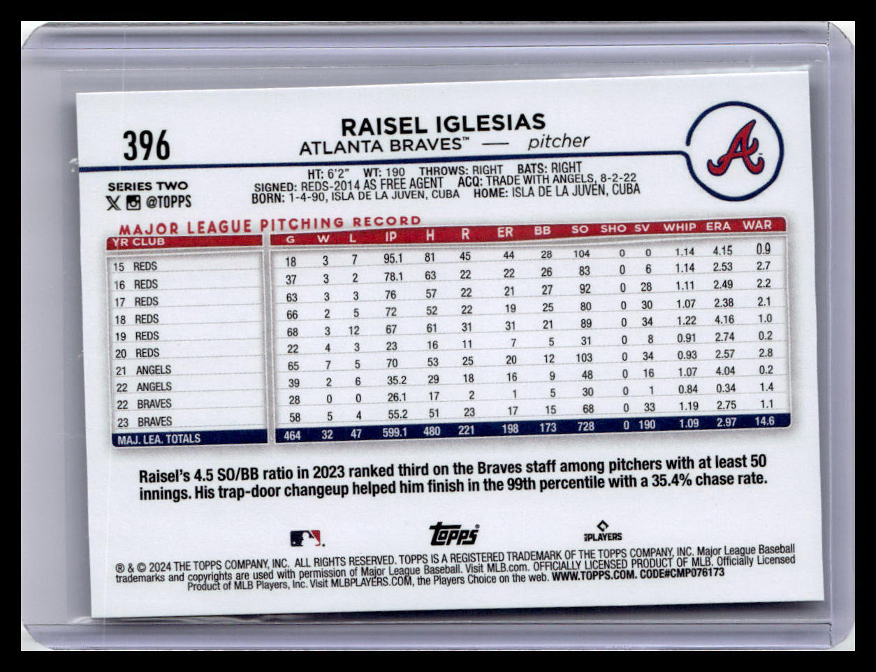 2024 Topps #396 Raisel Iglesias