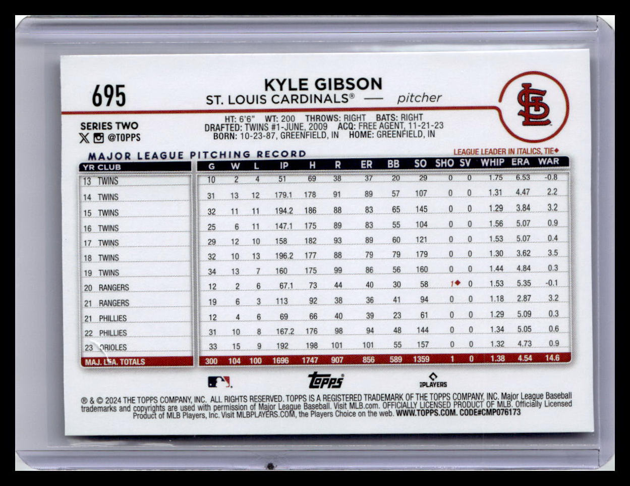 2024 Topps #695 Kyle Gibson