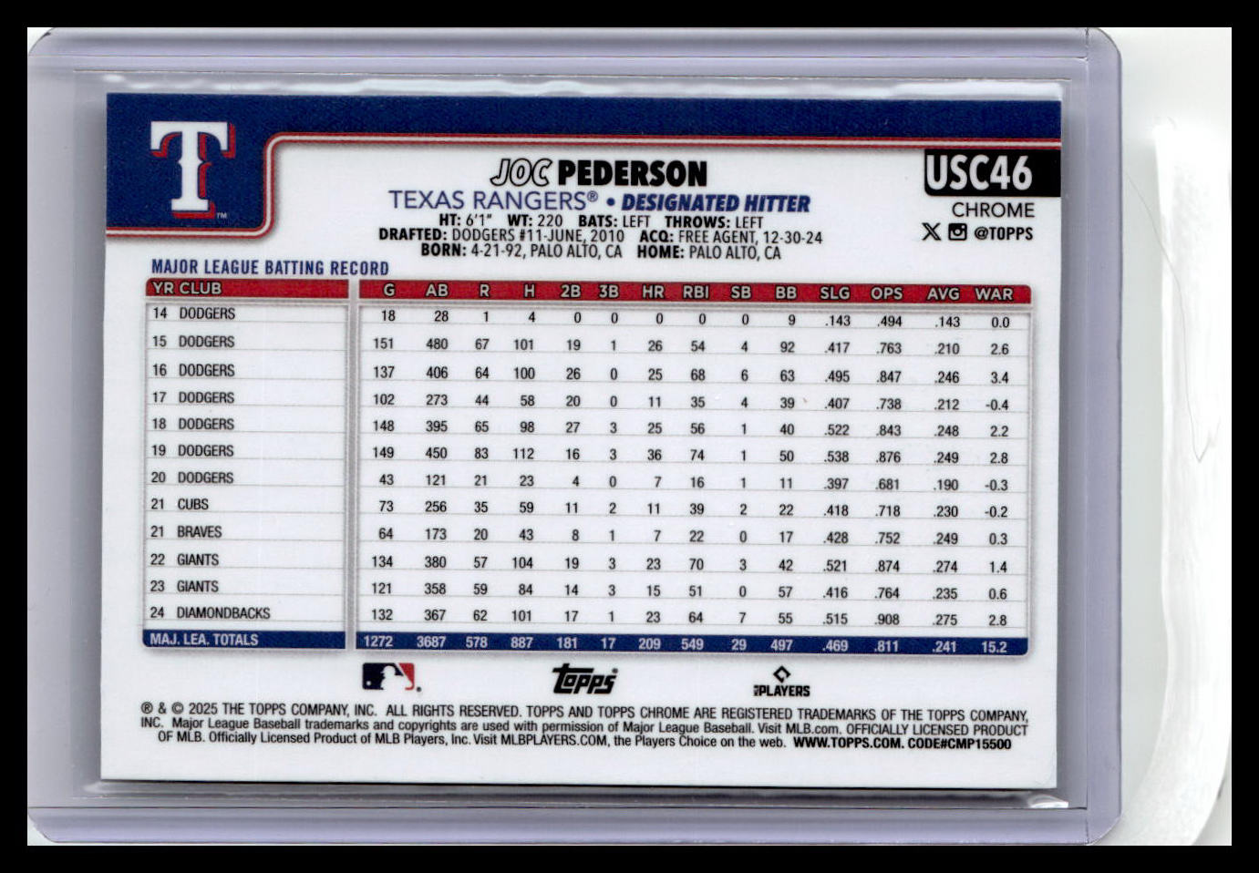 2025 Topps Chrome Update #USC46 Joc Pederson