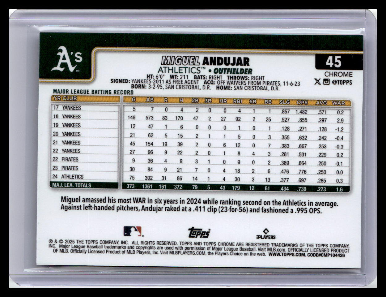 2025 Topps Chrome #45 Miguel Andujar X-Fractors