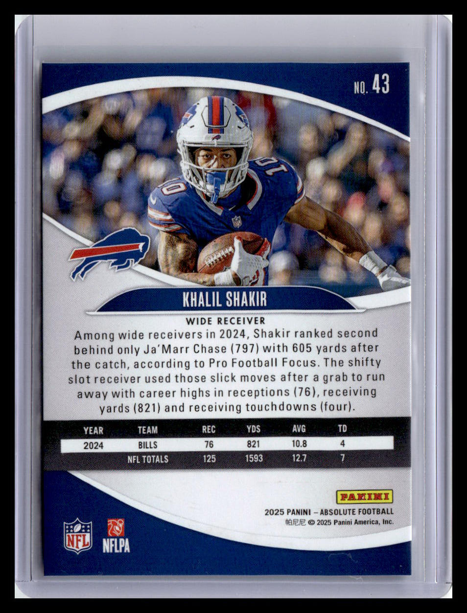 2025 Panini Absolute Countdown Calendar #43 Khalil Shakir