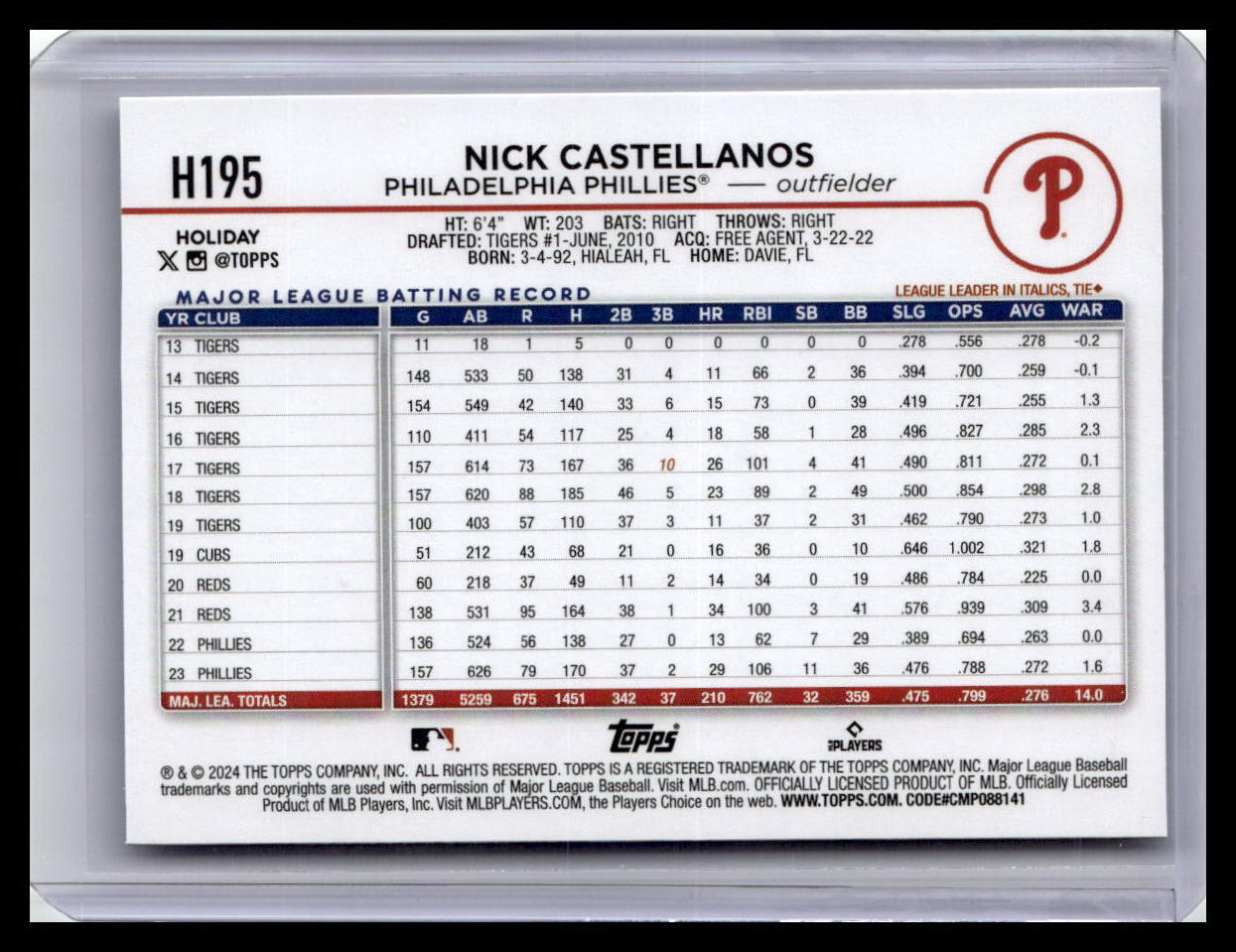 2024 Topps Holiday #H195 Nick Castellanos