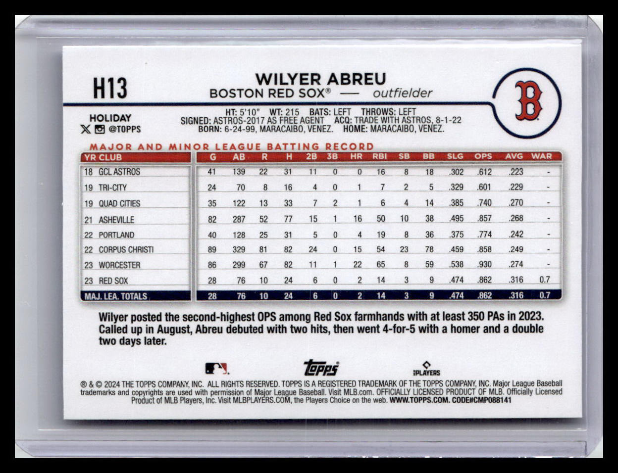 2024 Topps Holiday #H13 Wilyer Abreu