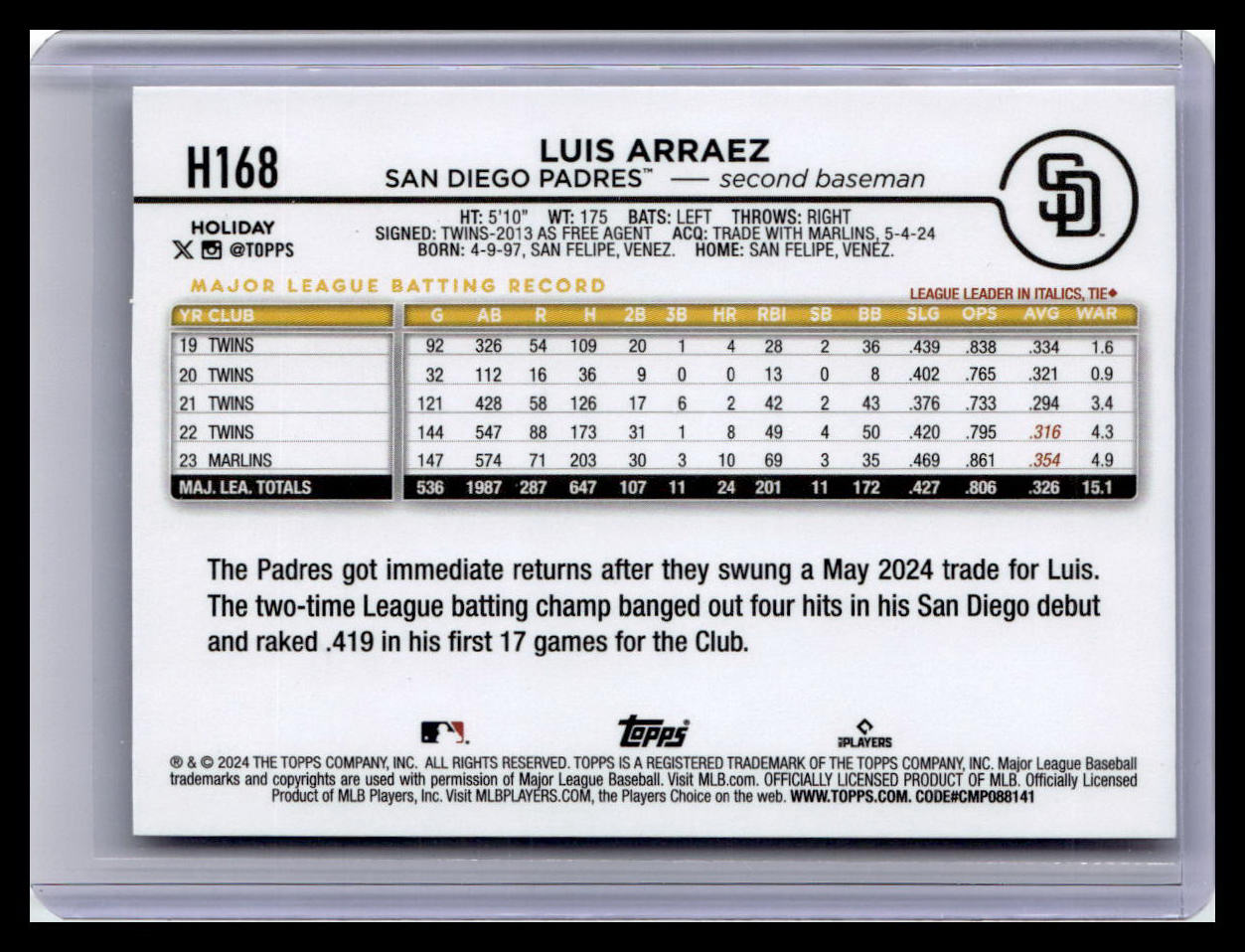 2024 Topps Holiday #H168 Luis Arraez