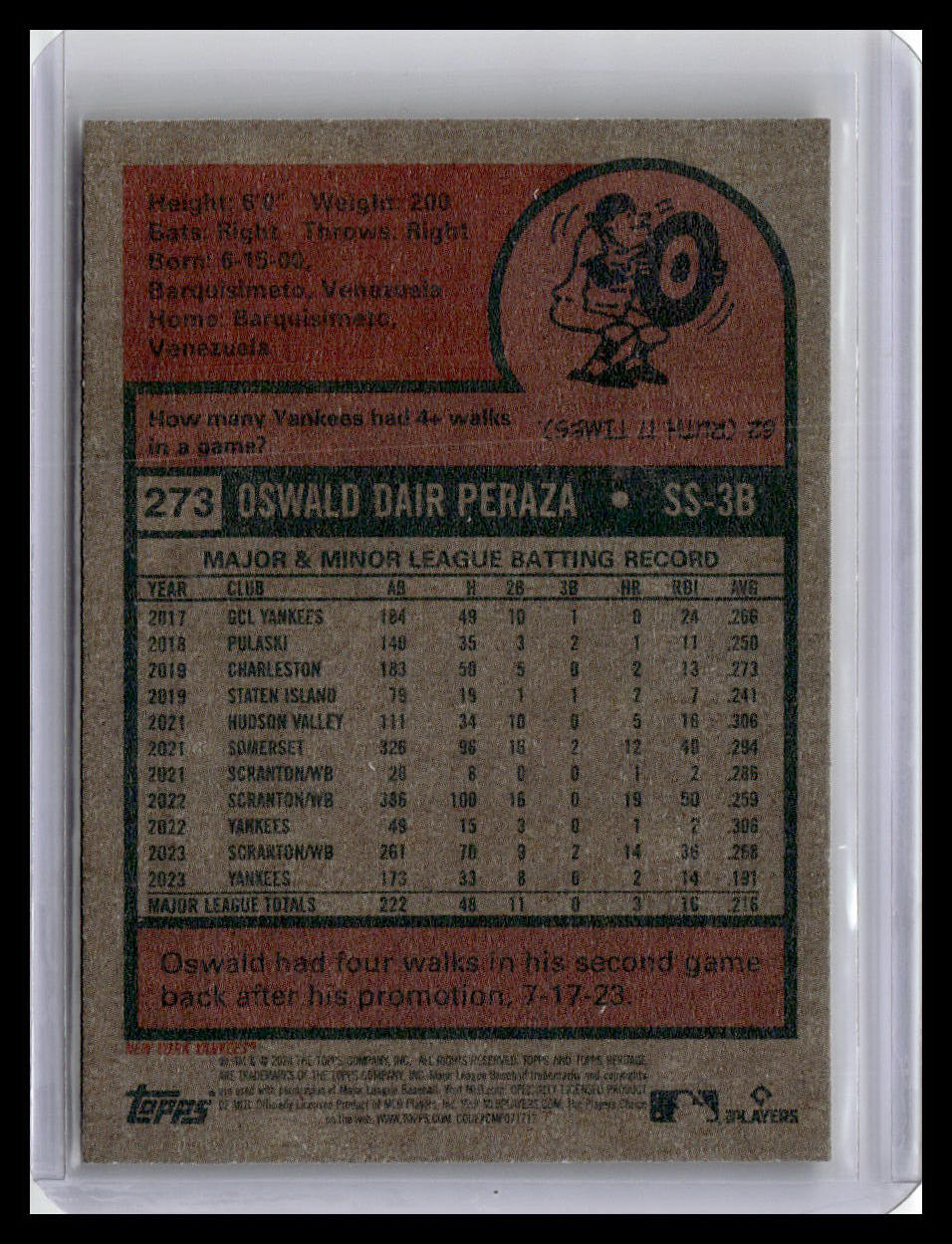 2024 Topps Heritage #273 Oswald Peraza