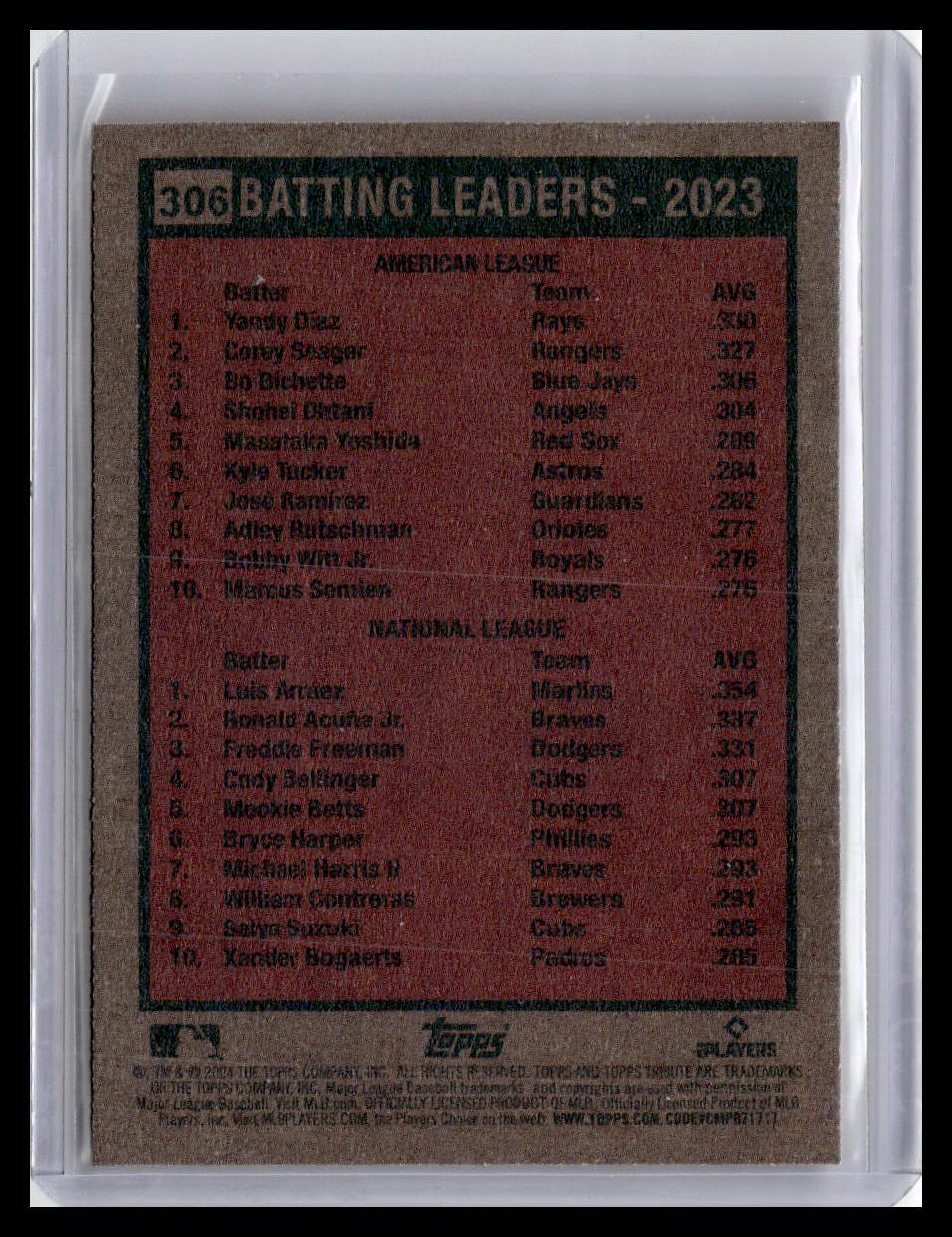 2024 Topps Heritage #306 Batting Leaders - 2023 (Yandy Díaz / Luis Arraez)