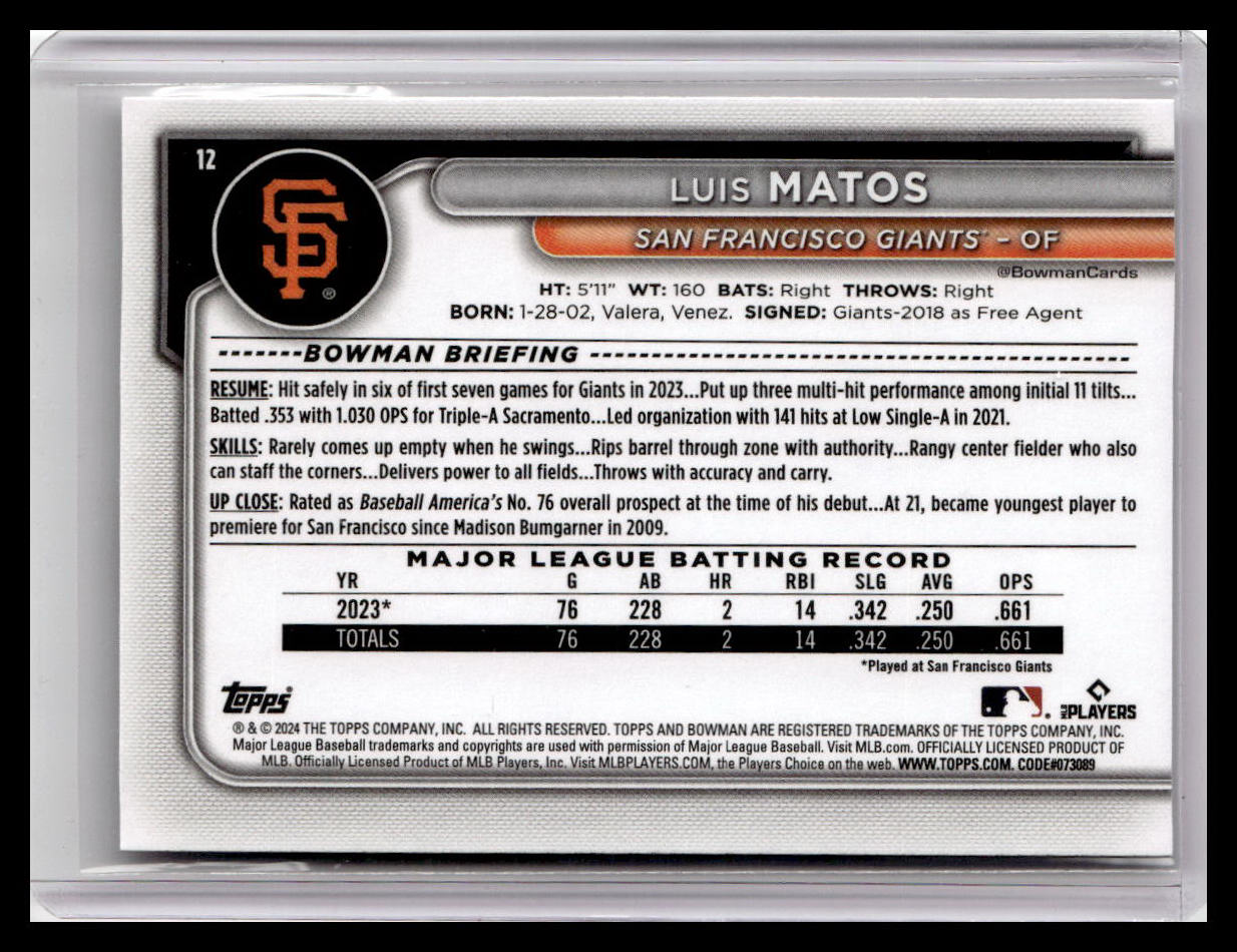 2024 Bowman #12 Luis Matos