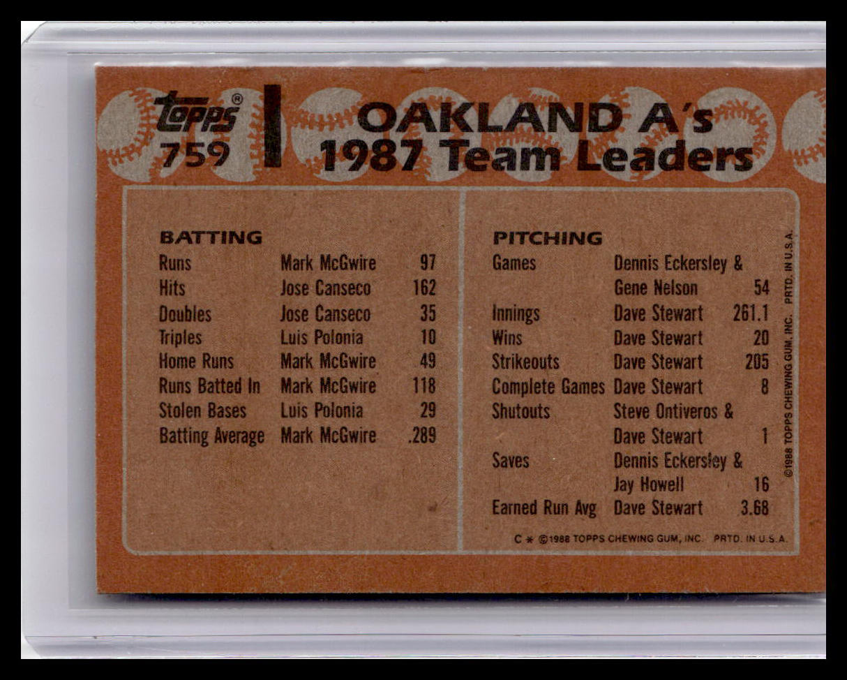 Baseball card featuring Oakland Athletics 1987 team leaders statistics