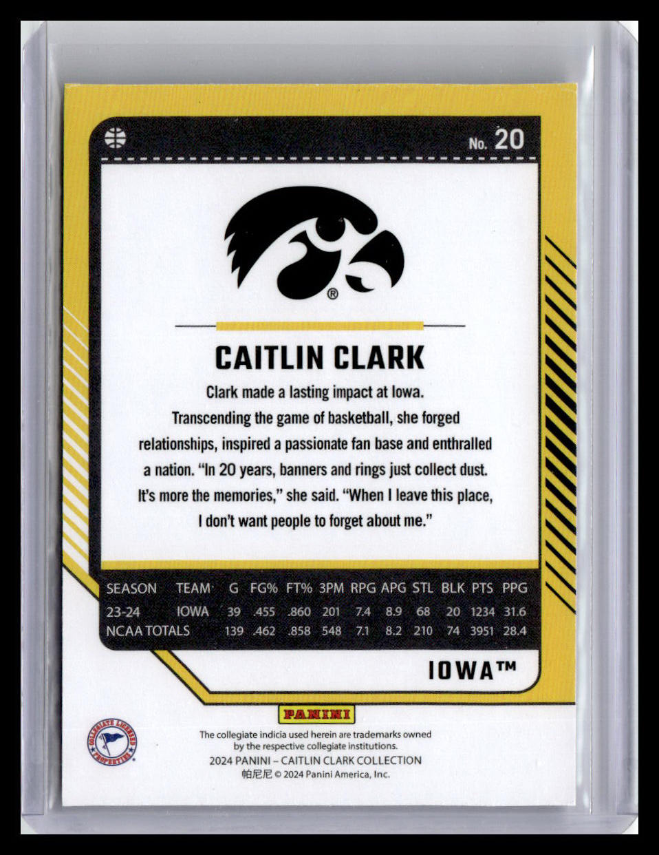 2024 Donruss Caitlin Clark Collection - Caitlin Clark #20