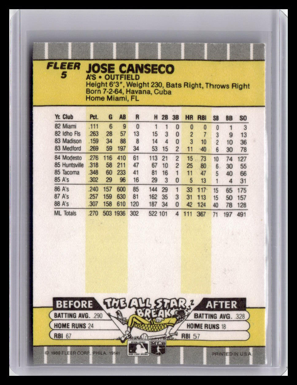 Baseball trading card featuring Jose Canseco with statistics and graphics on a yellow and black background.