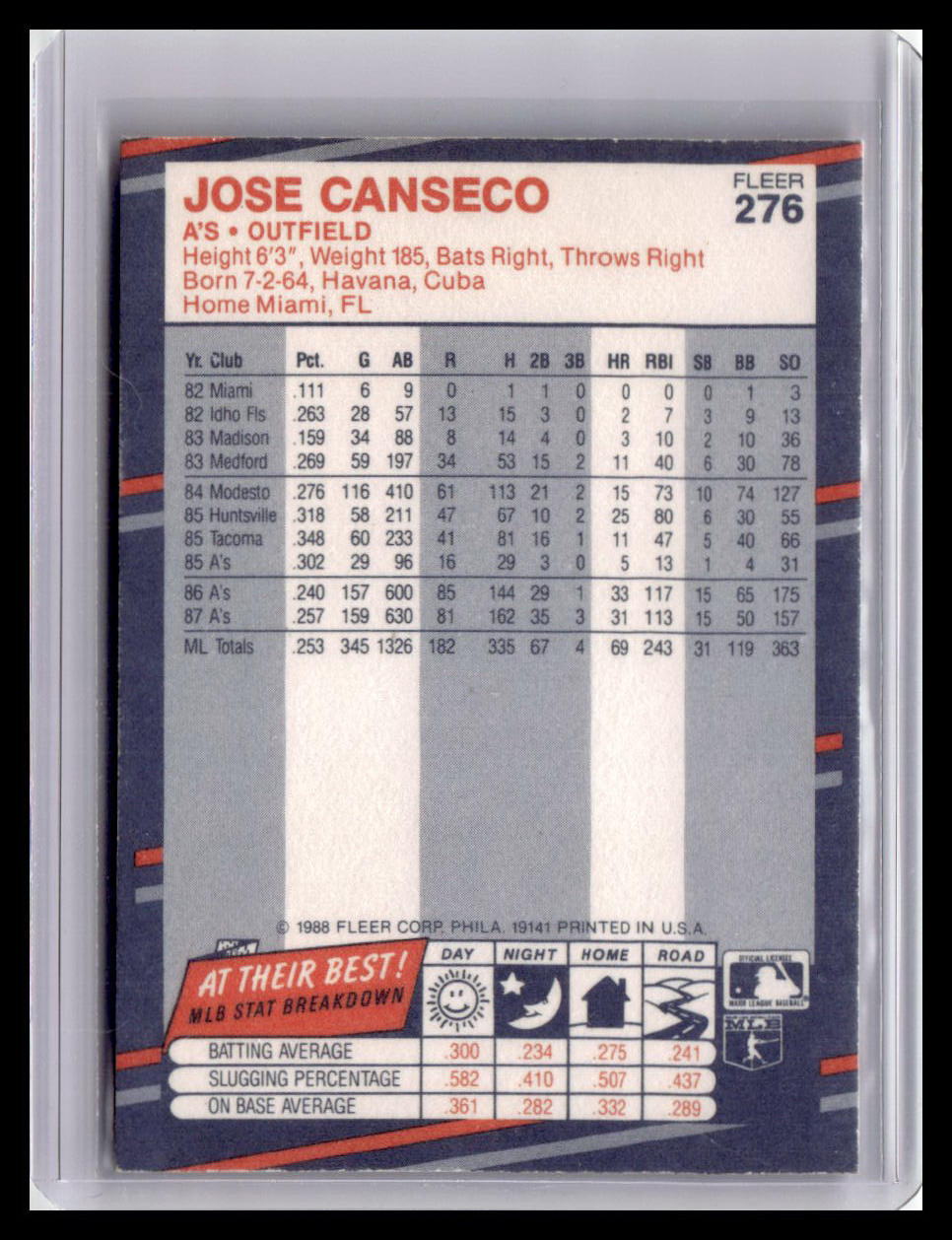 Baseball trading card featuring Jose Canseco with statistics and branding details.