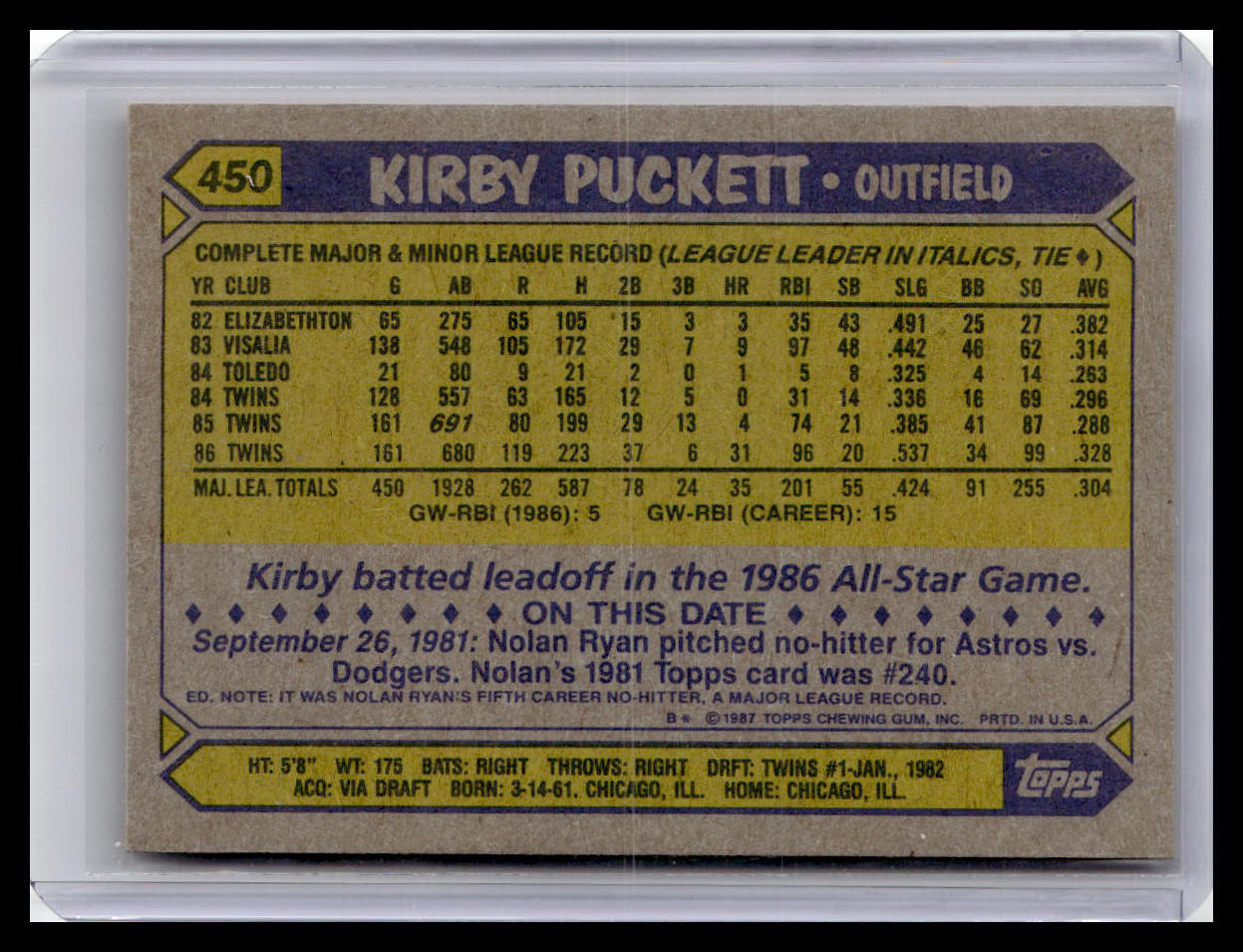 1987 Topps Kirby Puckett #450