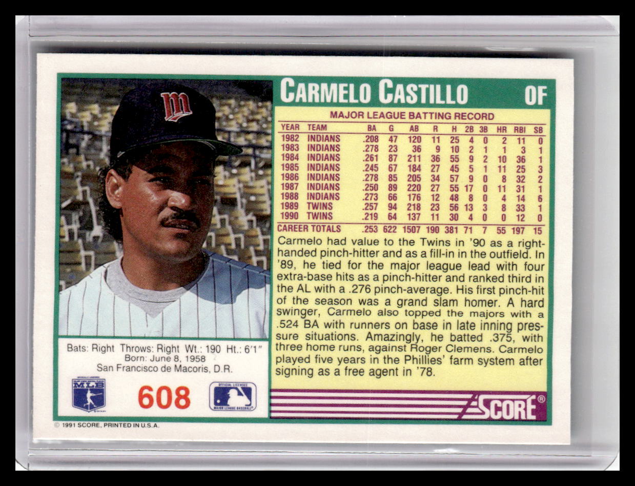 Baseball trading card of Carmelo Castillo with player information and statistics.