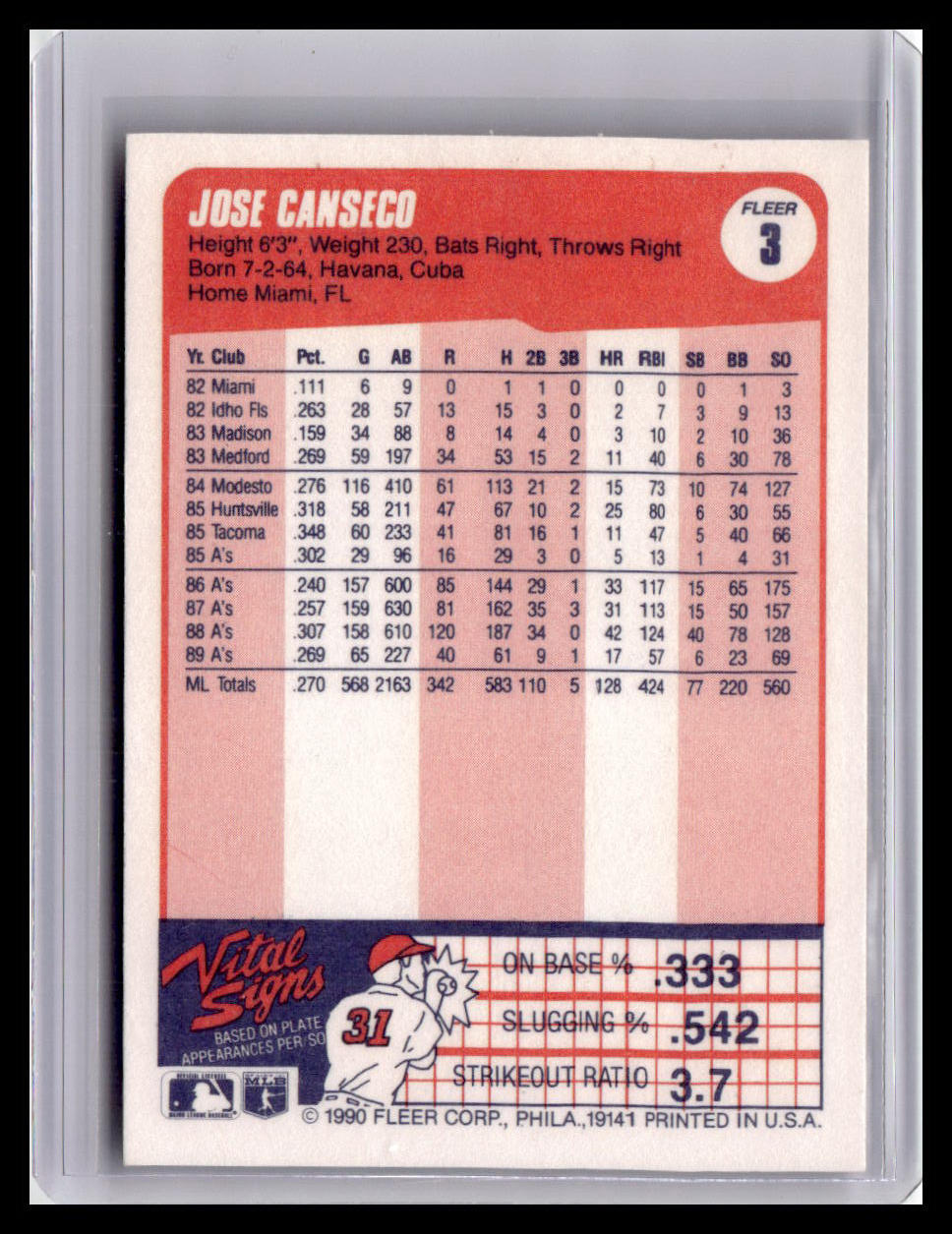 Baseball trading card of Jose Canseco with statistics and branding details.