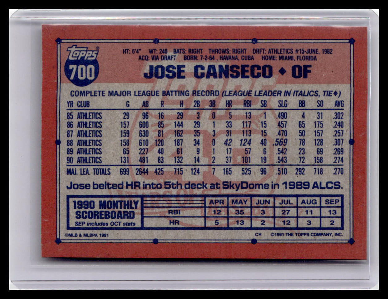 Baseball trading card featuring Jose Canseco with statistics and Topps branding.