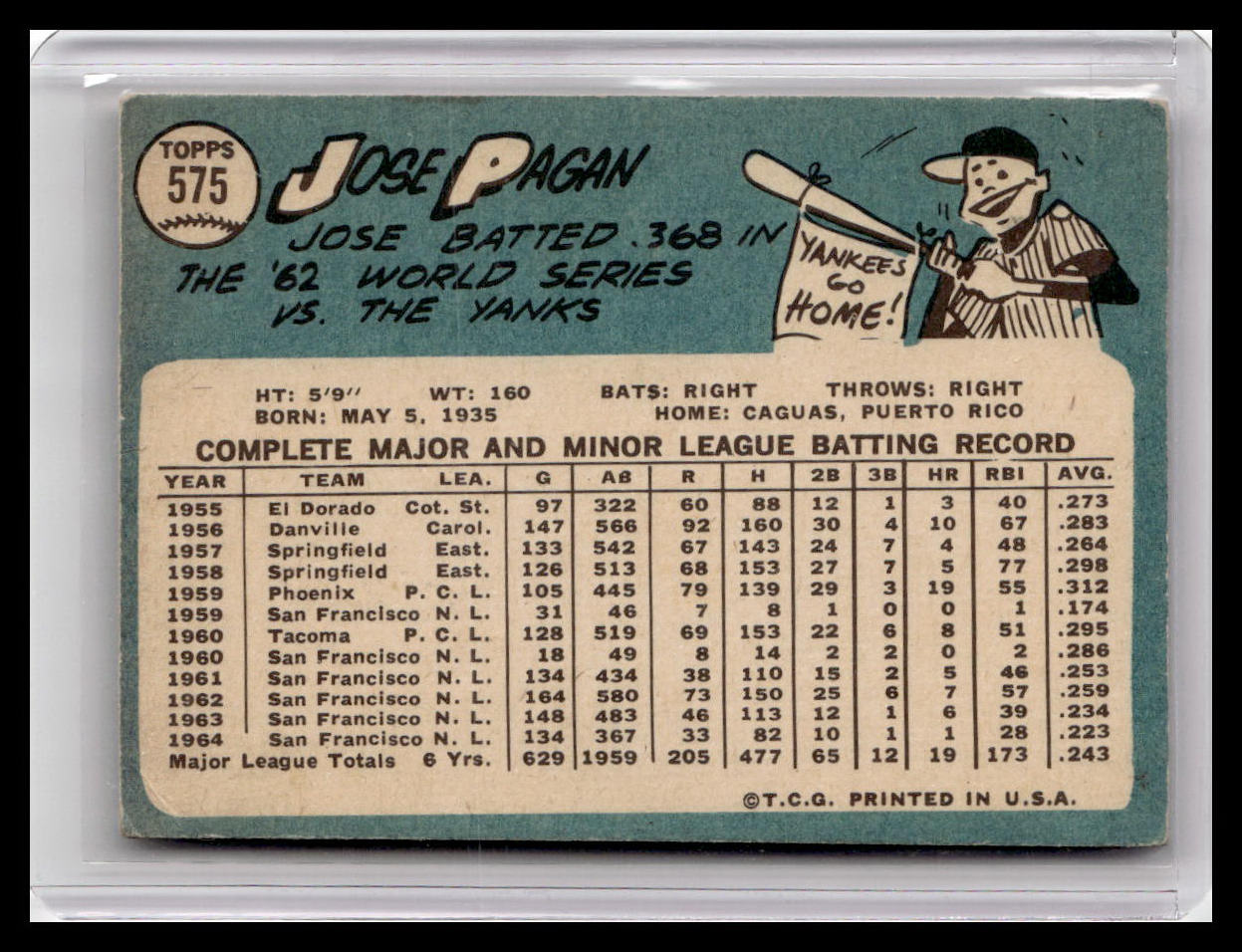 1965 Topps Jose Pagan #575
