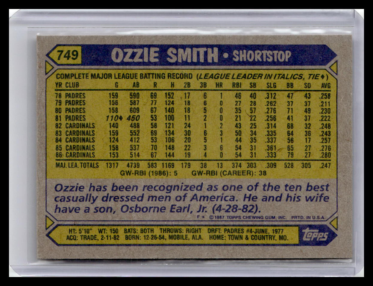 1987 Topps Ozzie Smith #749