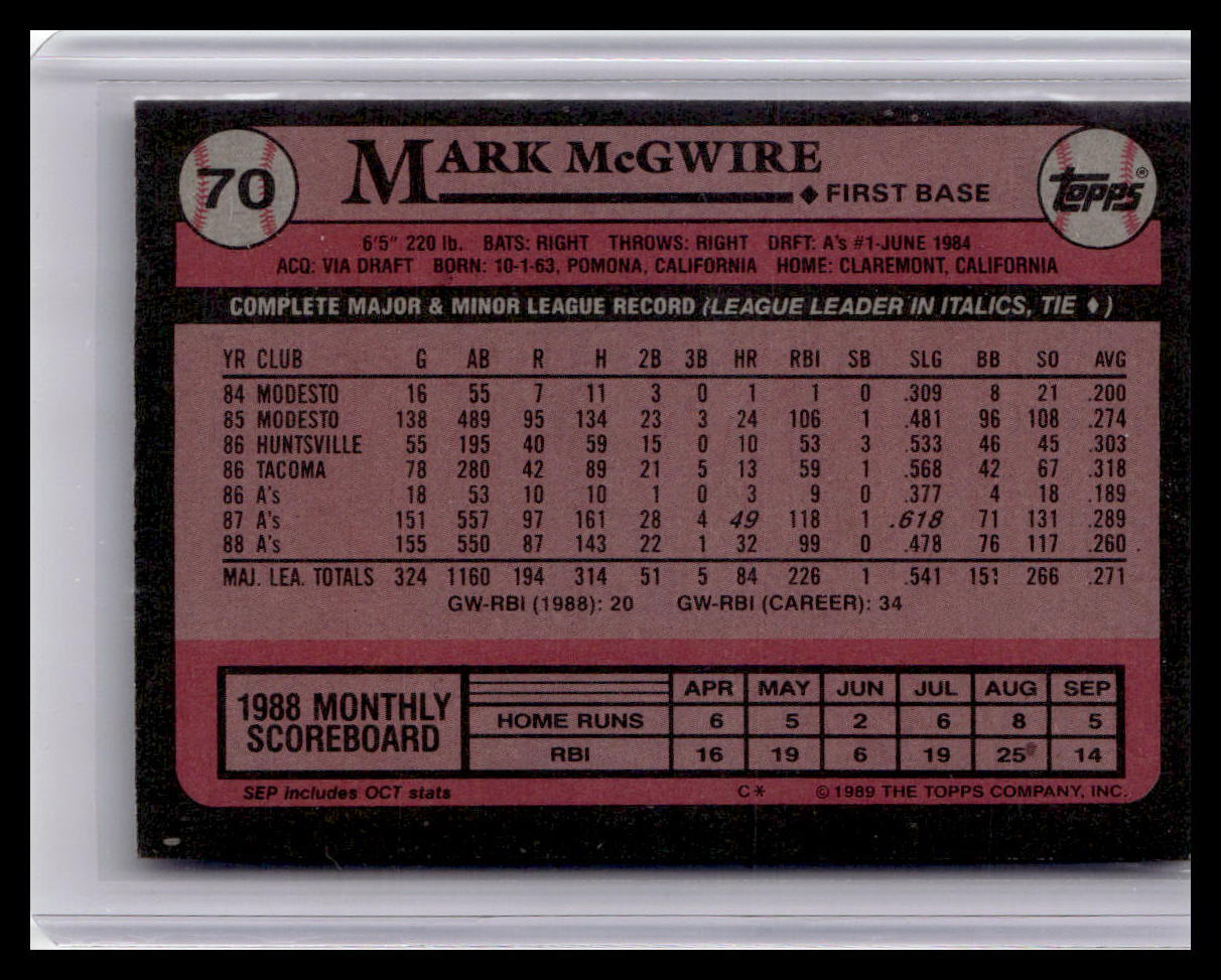Baseball trading card back featuring Mark McGwire with statistics and branding