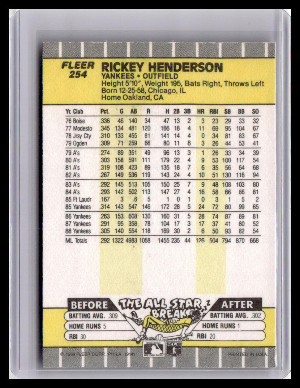 1989 Fleer Rickey Henderson #254