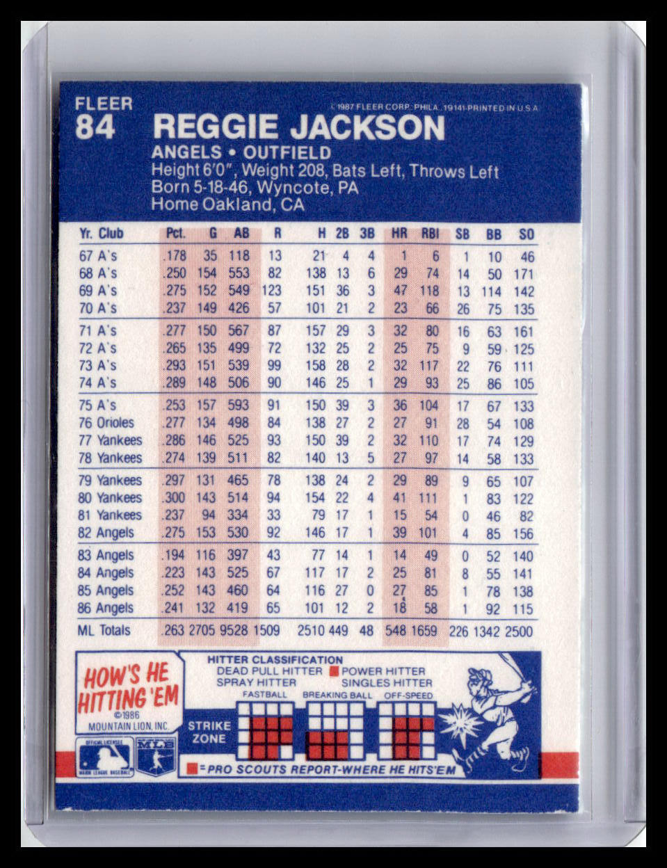Baseball trading card featuring Reggie Jackson with statistics and branding