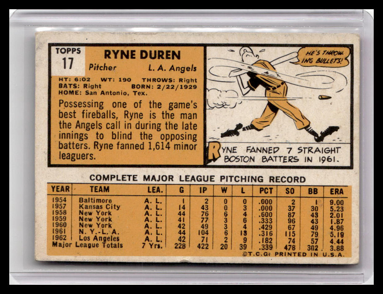 1963 Topps Ryne Duren #17