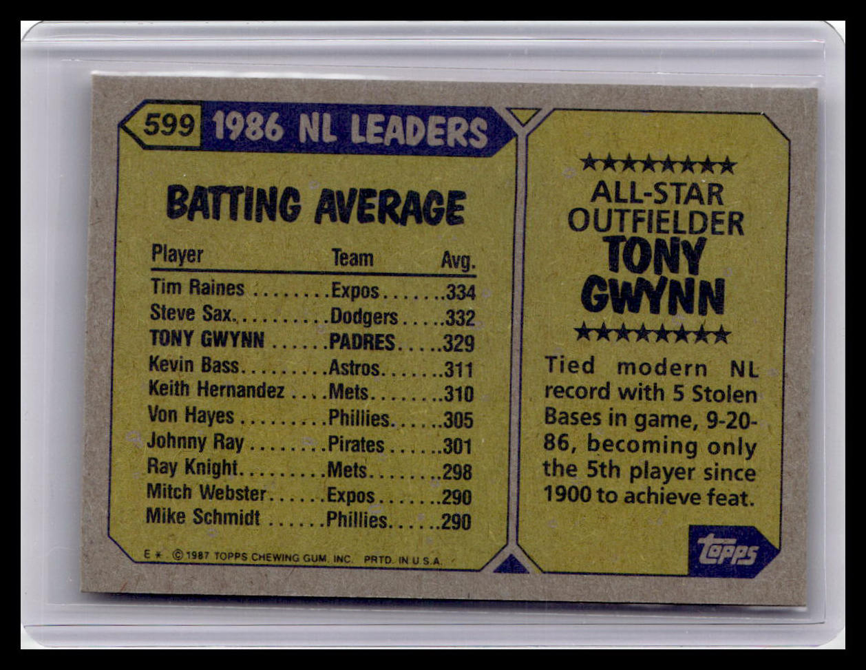 1987 Topps Tony Gwynn N.L. All-Star #599