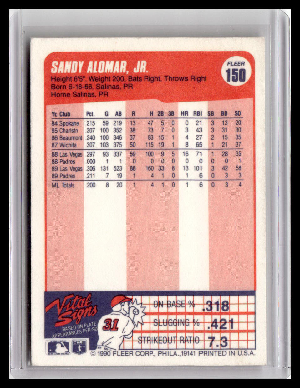 1990 Fleer Sandy Alomar Jr. #150