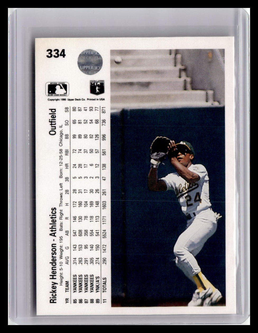 Baseball trading card of Rickey Henderson with statistics and a photo of him in action.